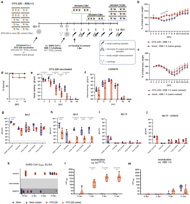 Extended Data Fig. 10