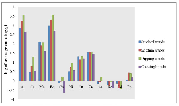 Figure 2 