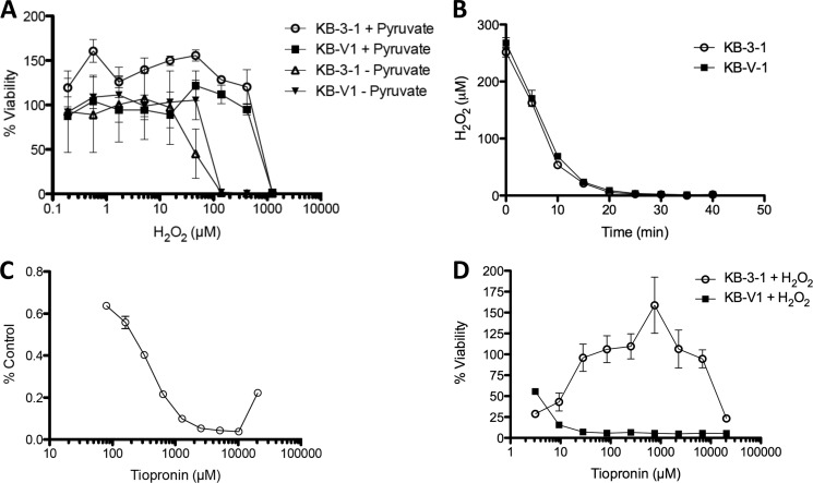 FIGURE 12.