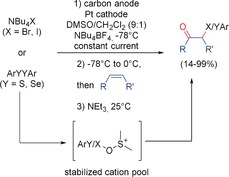 Scheme 9