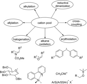 Scheme 8