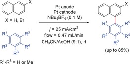 Scheme 45