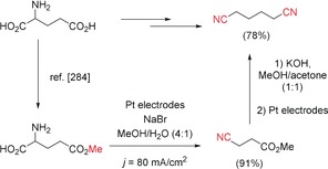 Scheme 37