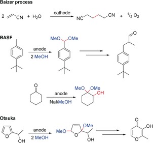 Scheme 58