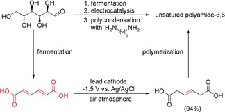 Scheme 26