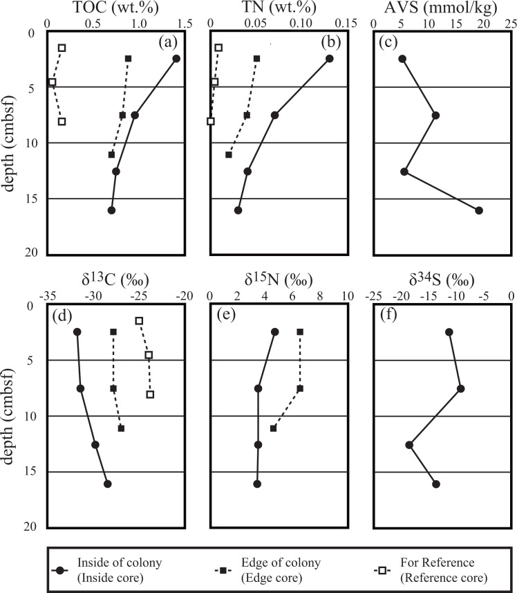 Fig 3