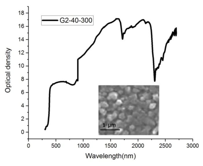 Figure 5