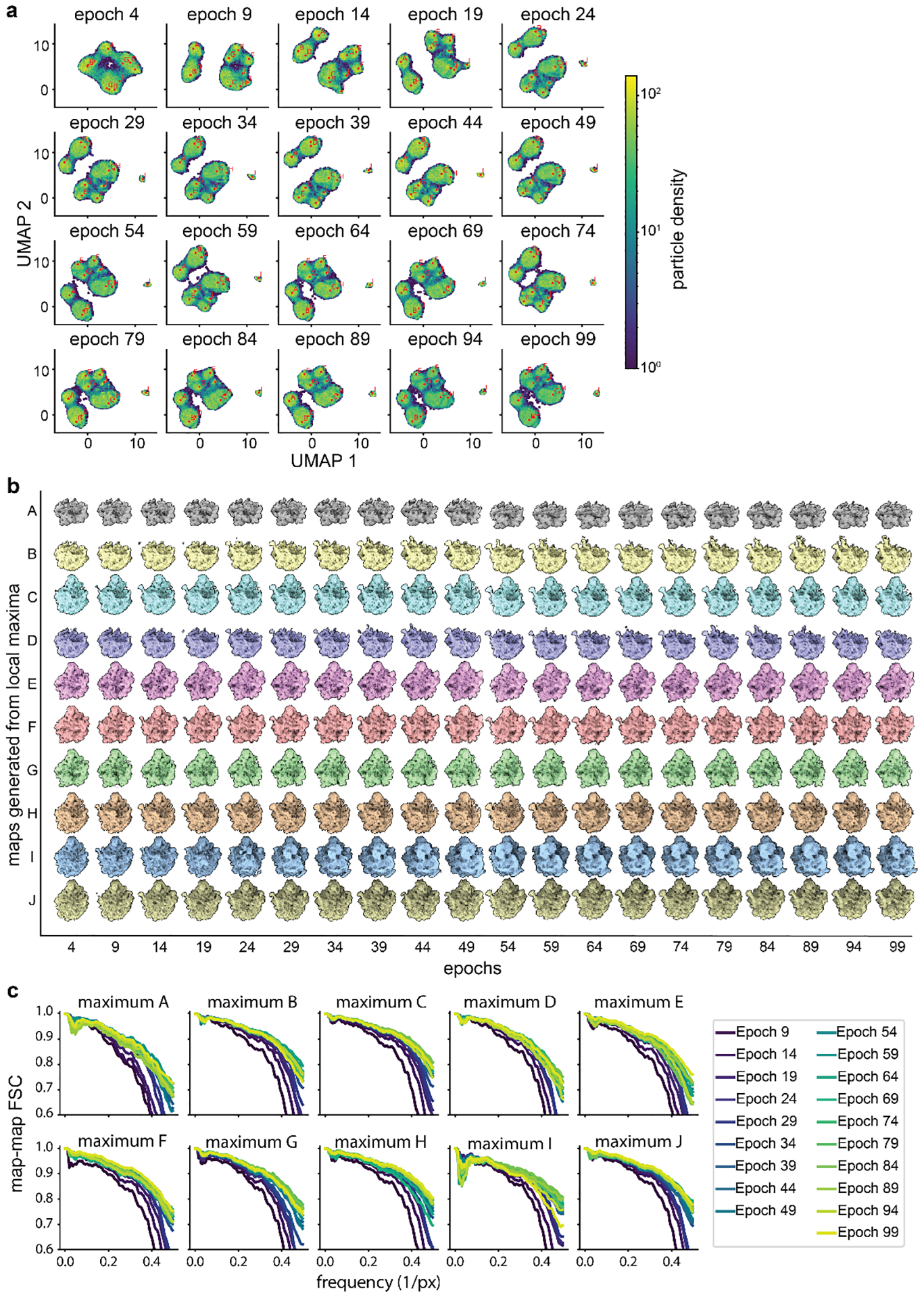 Extended Data Figure 5.