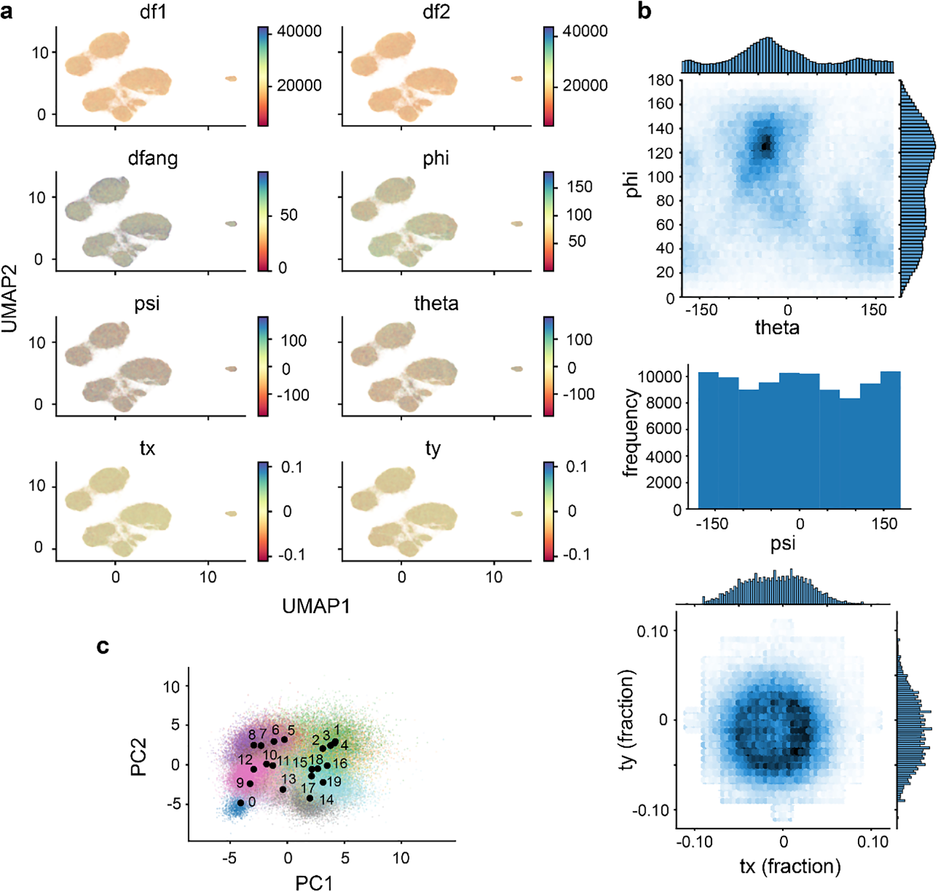 Extended Data Figure 6.