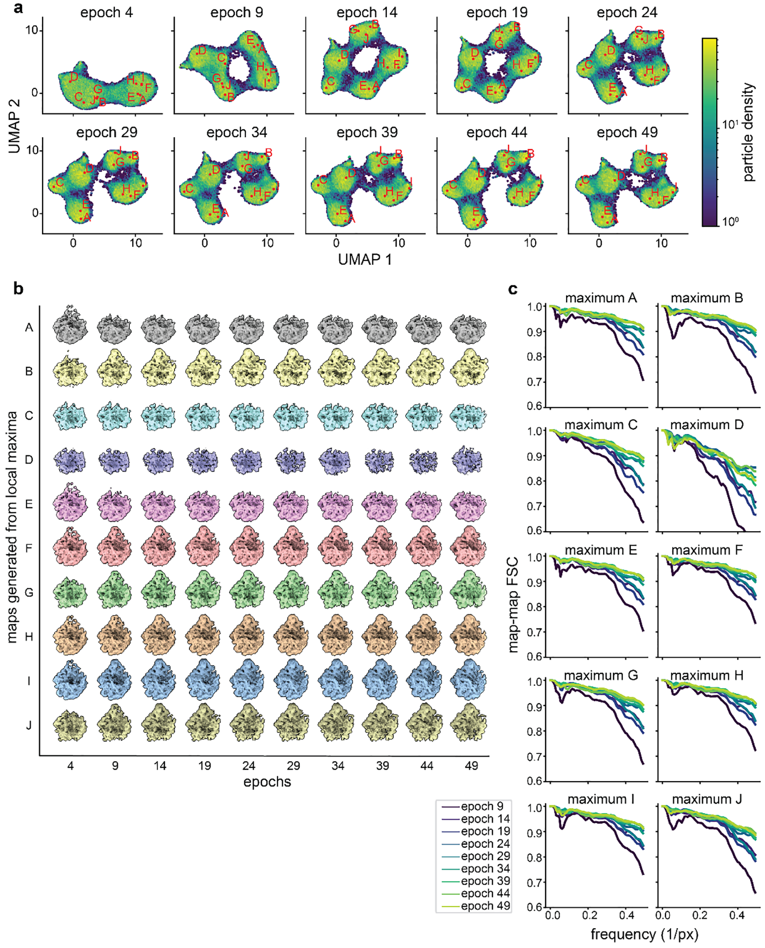 Extended Data Figure 2.