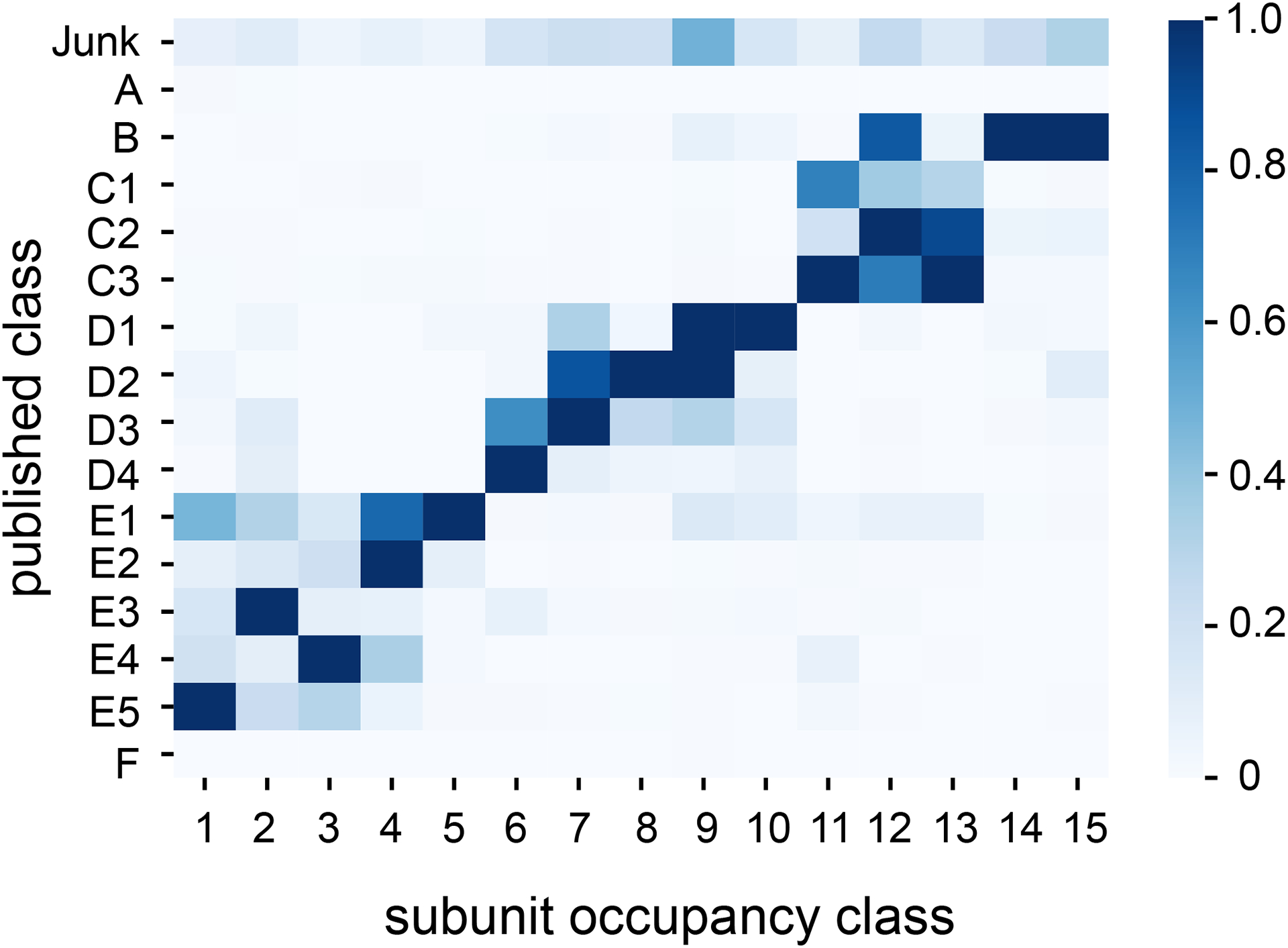 Extended Data Figure 8.