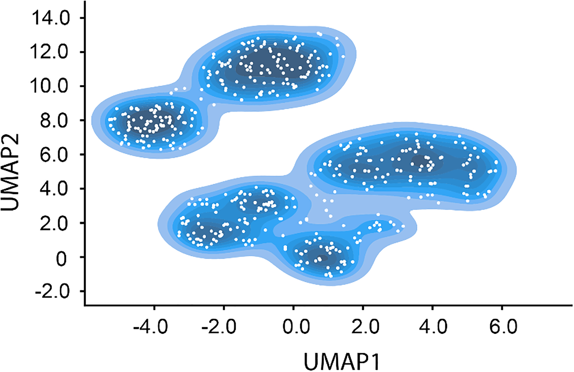 Extended Data Figure 7.