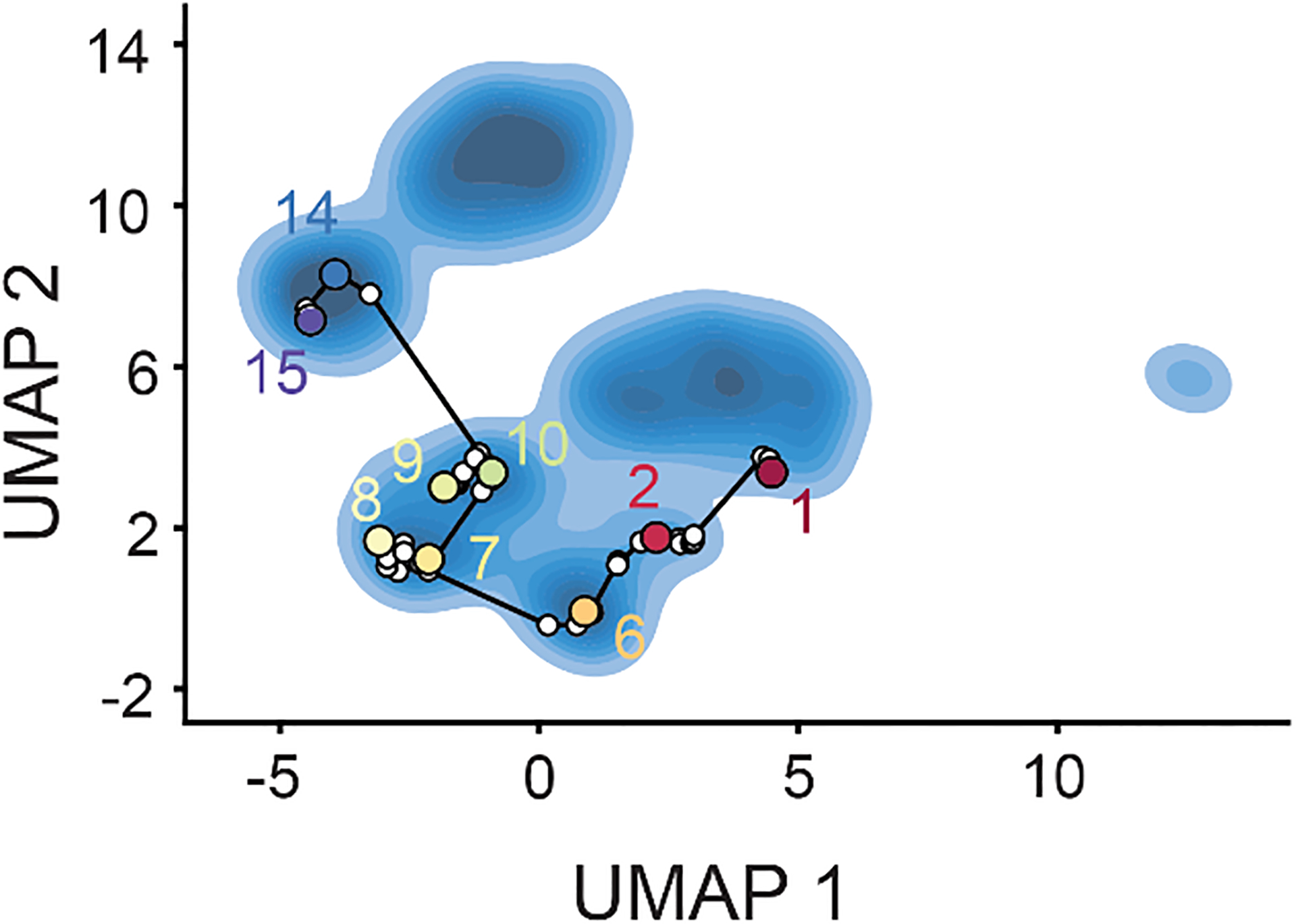 Extended Data Figure 9.