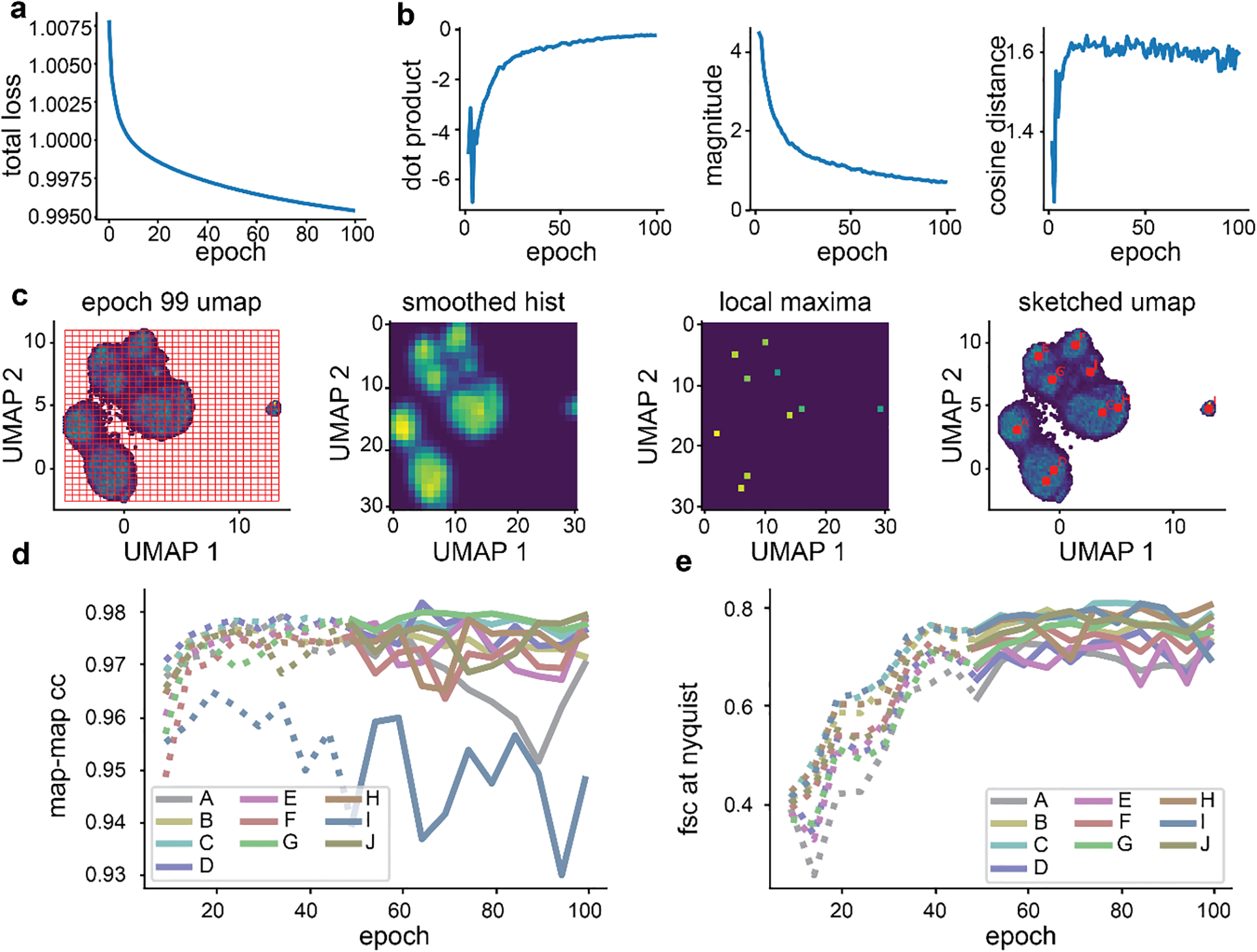 Extended Data Figure 4.