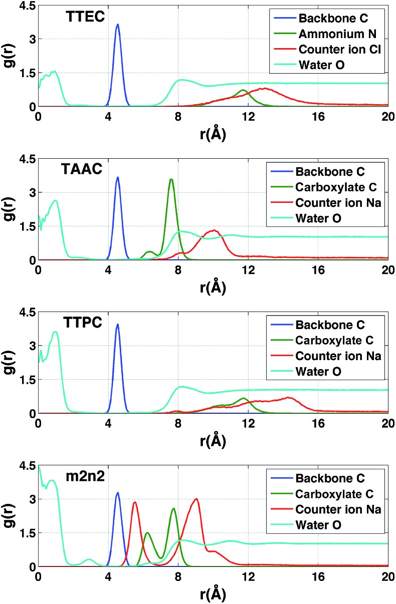 Fig. 11