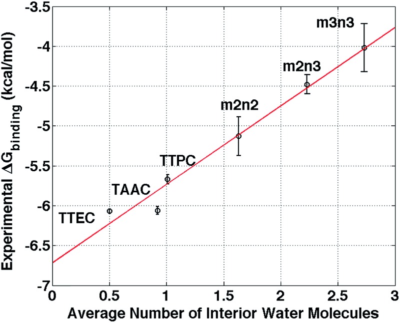 Fig. 13