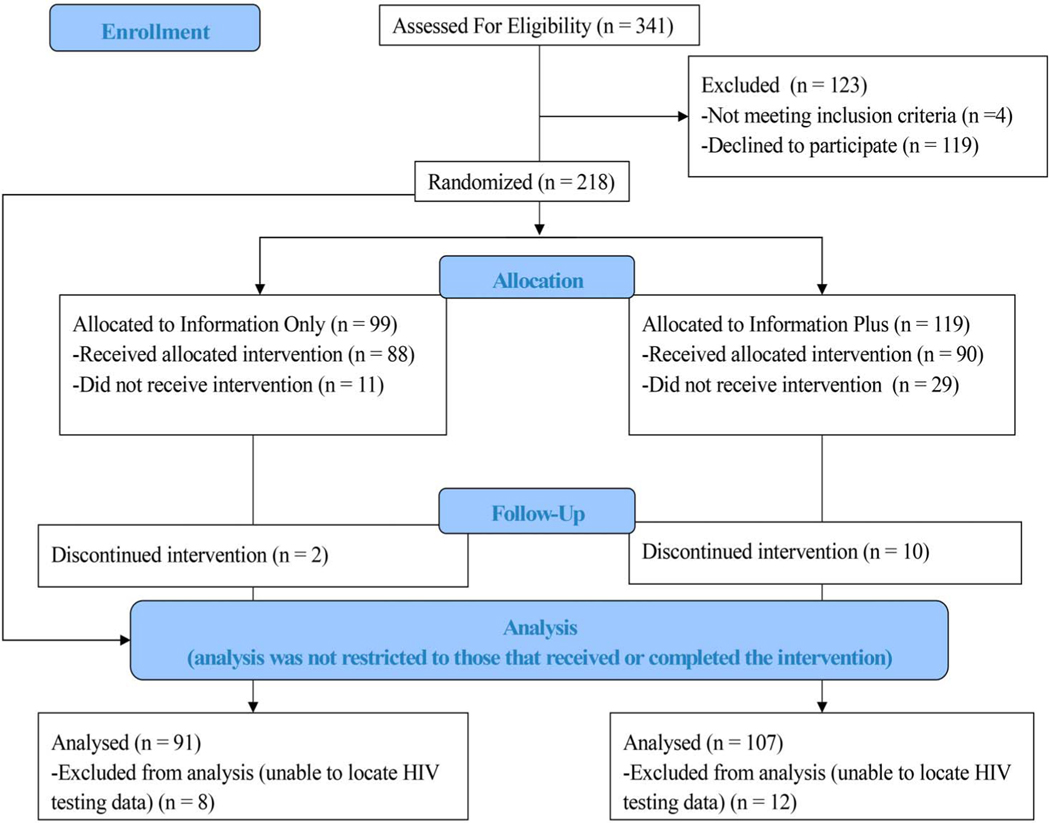 FIGURE 1.