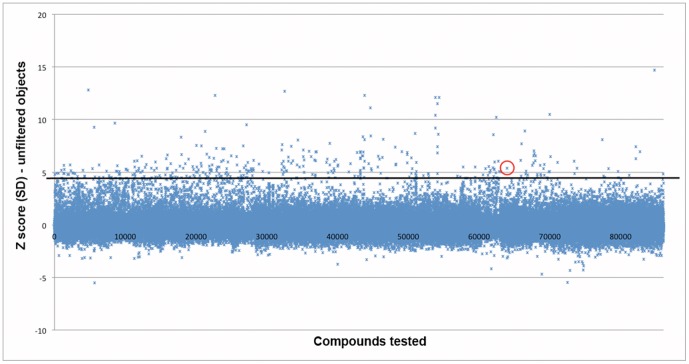 Figure 5