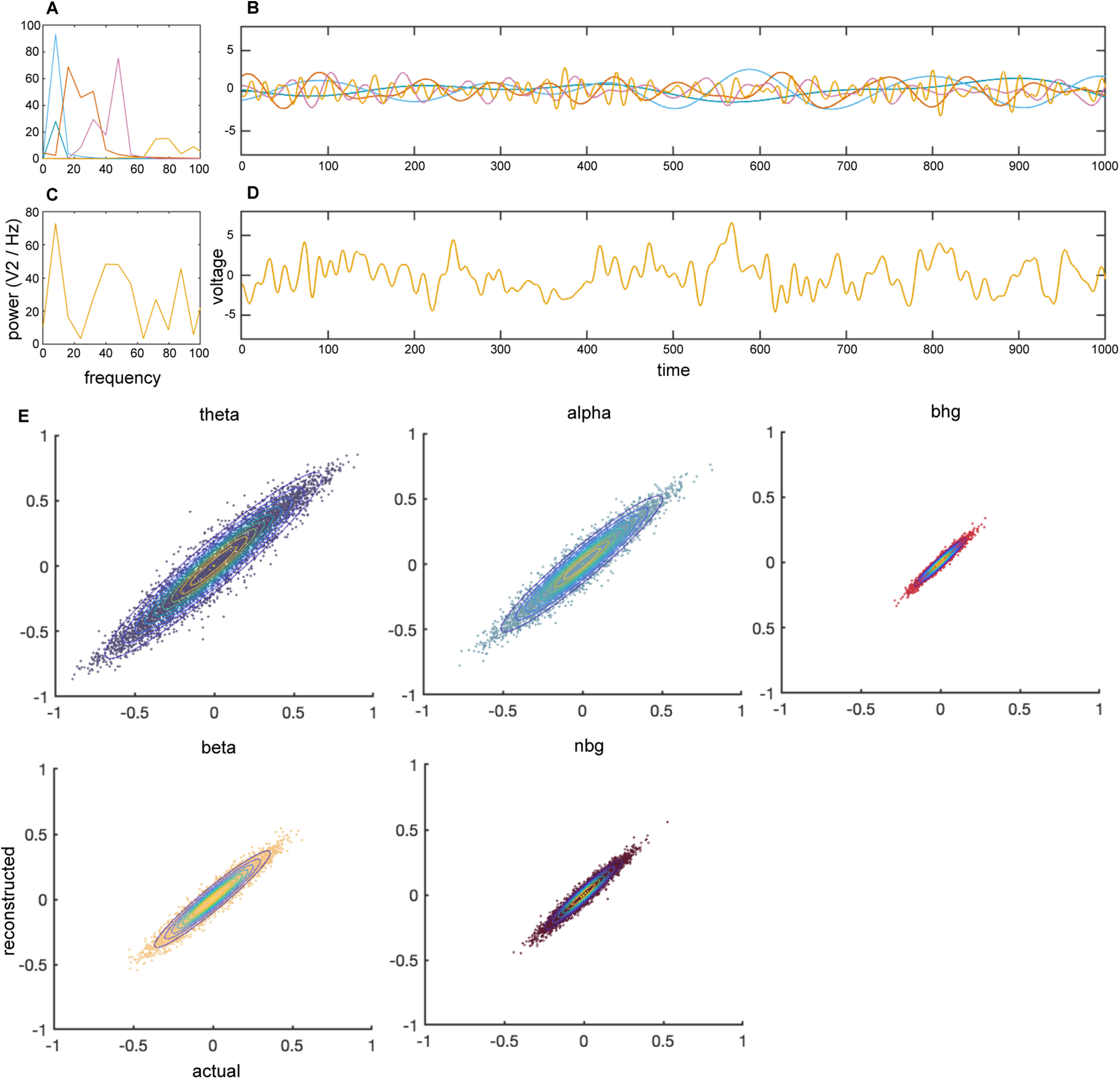 Figure 6.