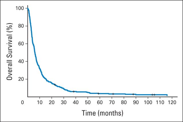 Fig 1.