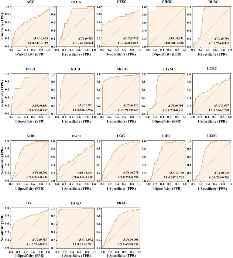 Figure 4