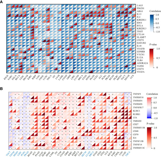 Figure 10