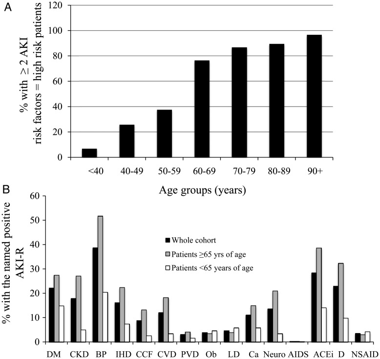 Fig. 2.