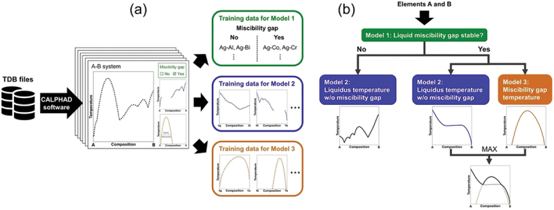 Figure 10.