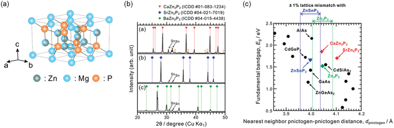 Figure 16.