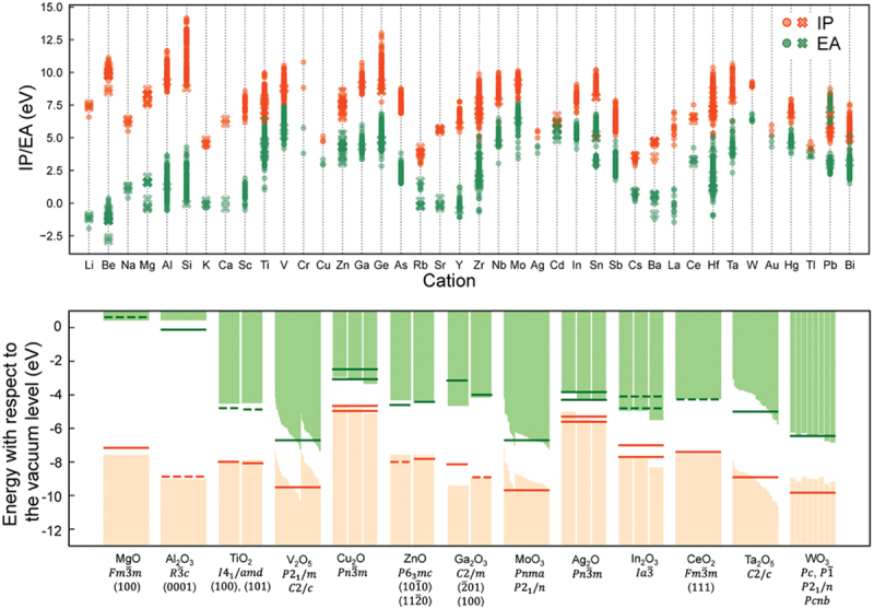 Figure 3.