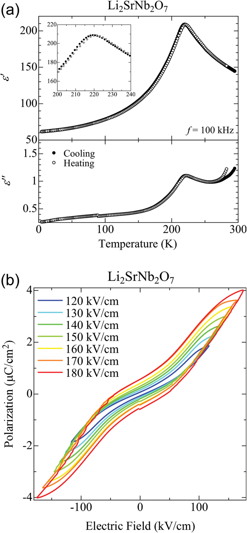 Figure 18.