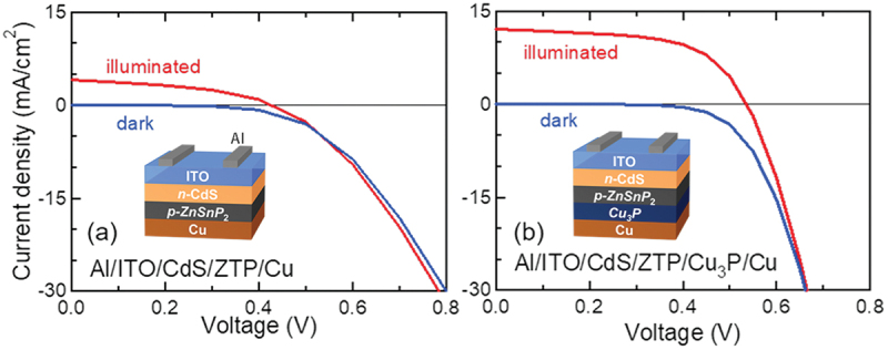 Figure 14.