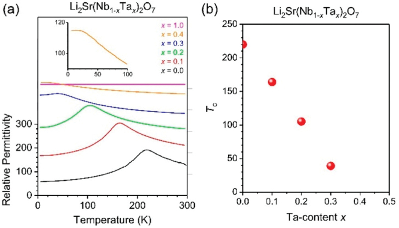 Figure 23.