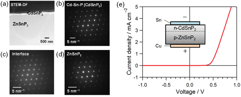 Figure 15.