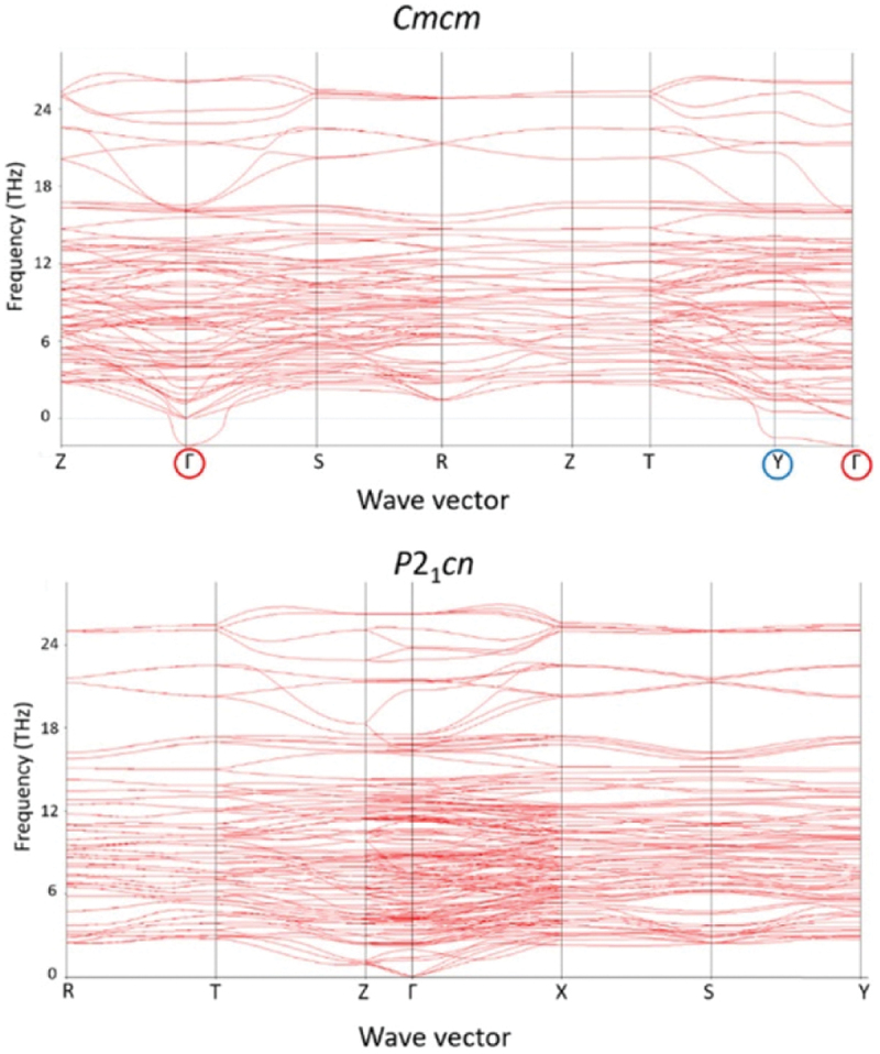 Figure 20.