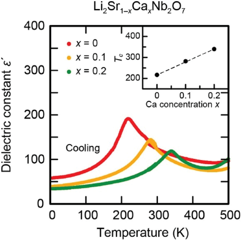 Figure 25.