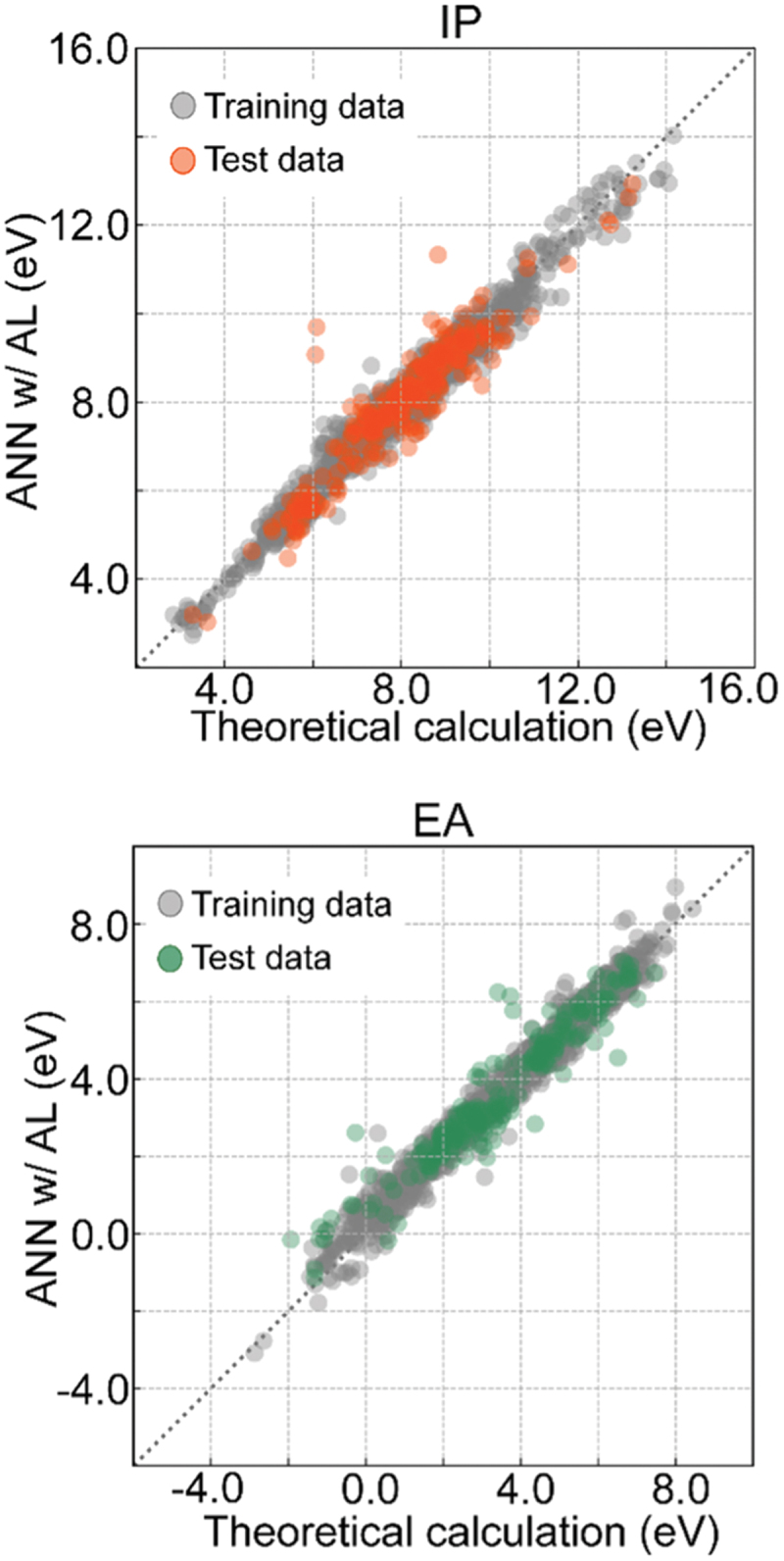 Figure 5.