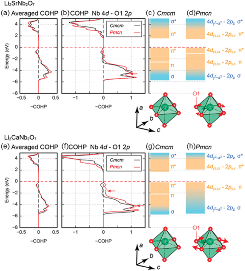 Figure 26.