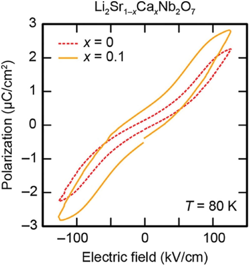 Figure 24.