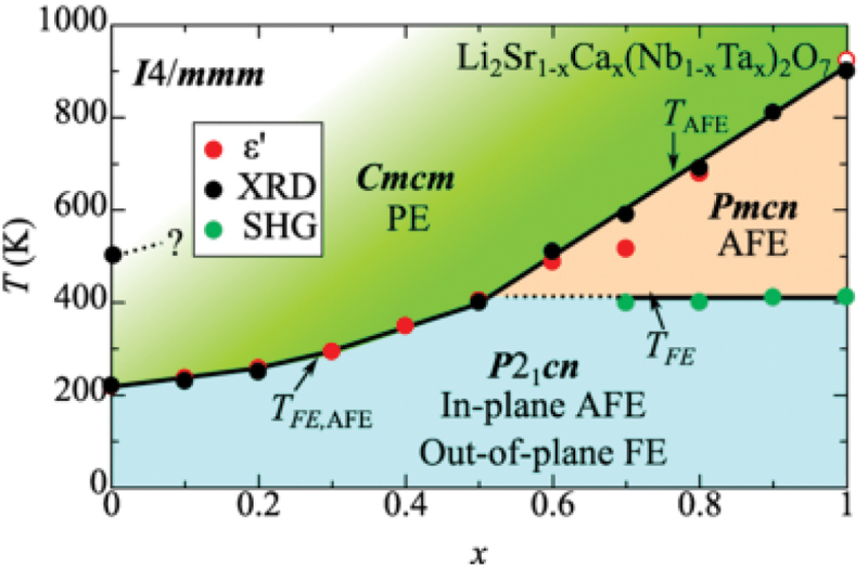 Figure 27.