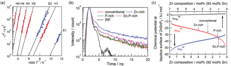 Figure 13.