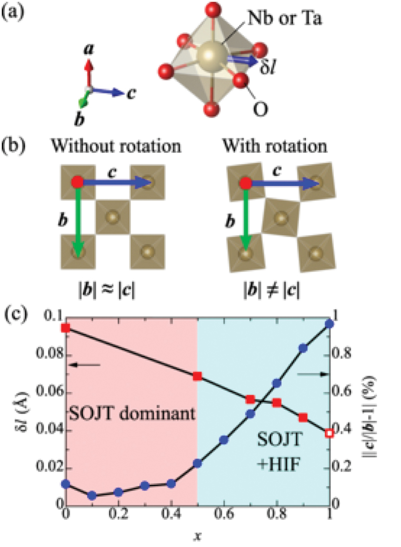 Figure 28.