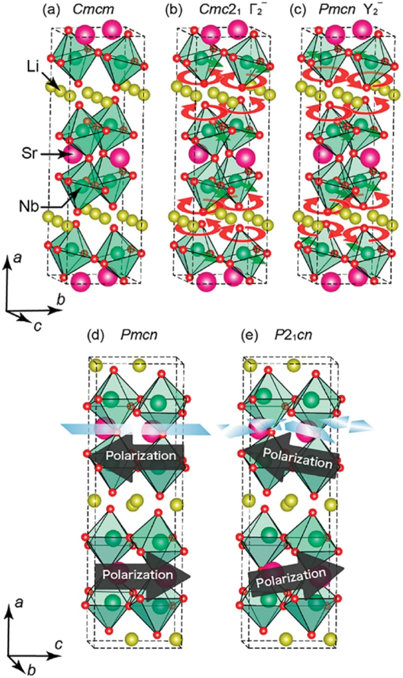 Figure 21.