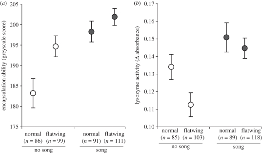 Figure 1.