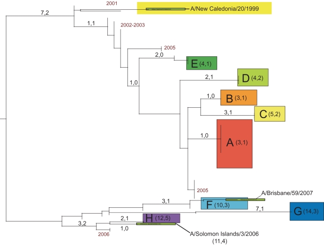 Figure 5