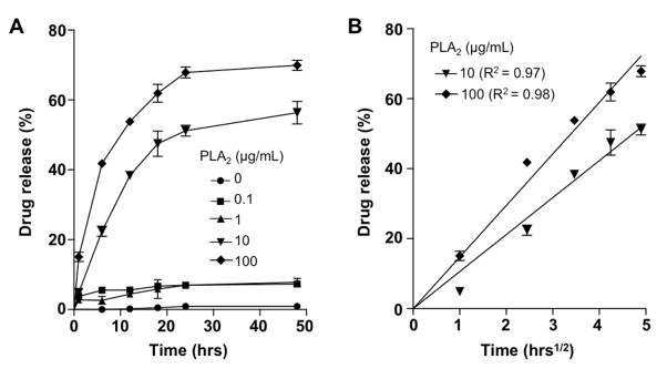 Fig. 4