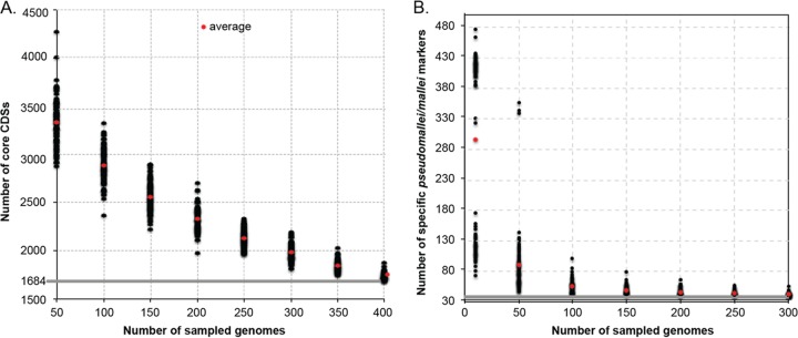 FIG 3 