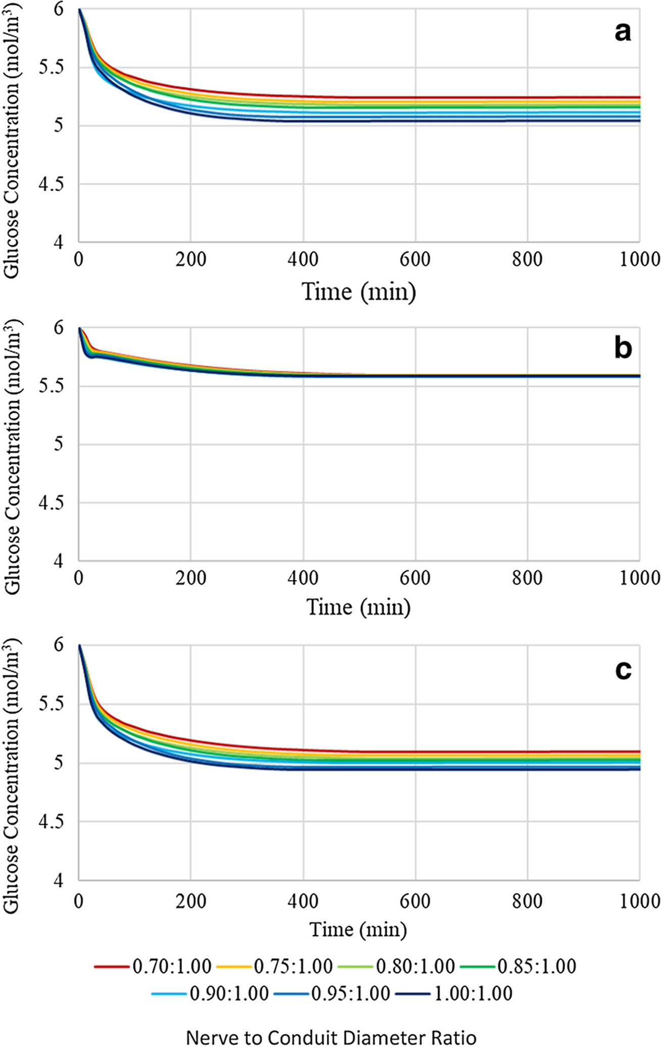 Figure 4: