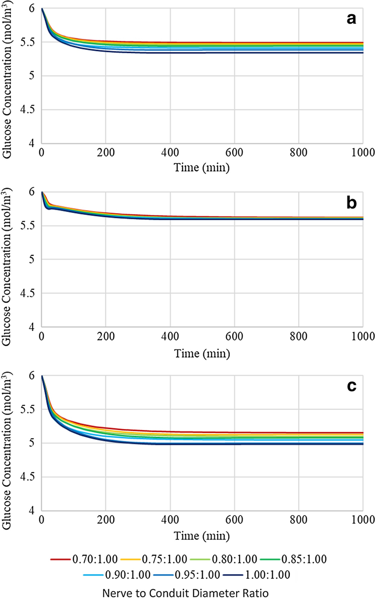 Figure 5: