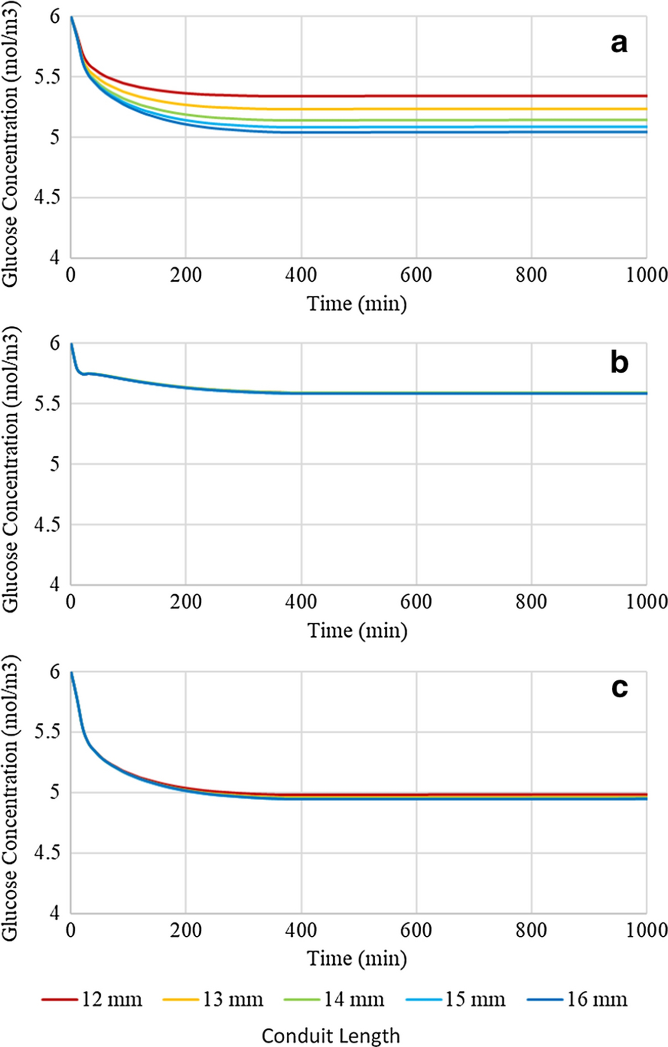 Figure 7: